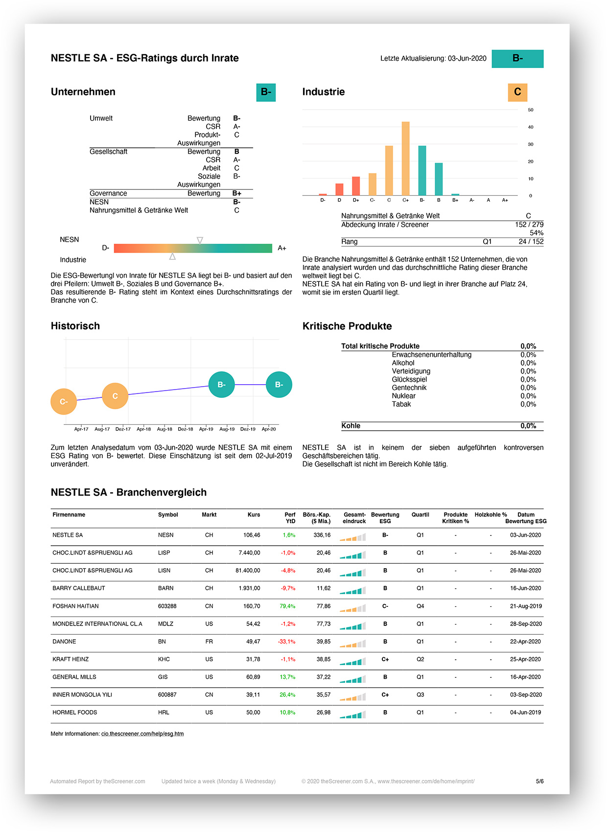 theScreener ESG