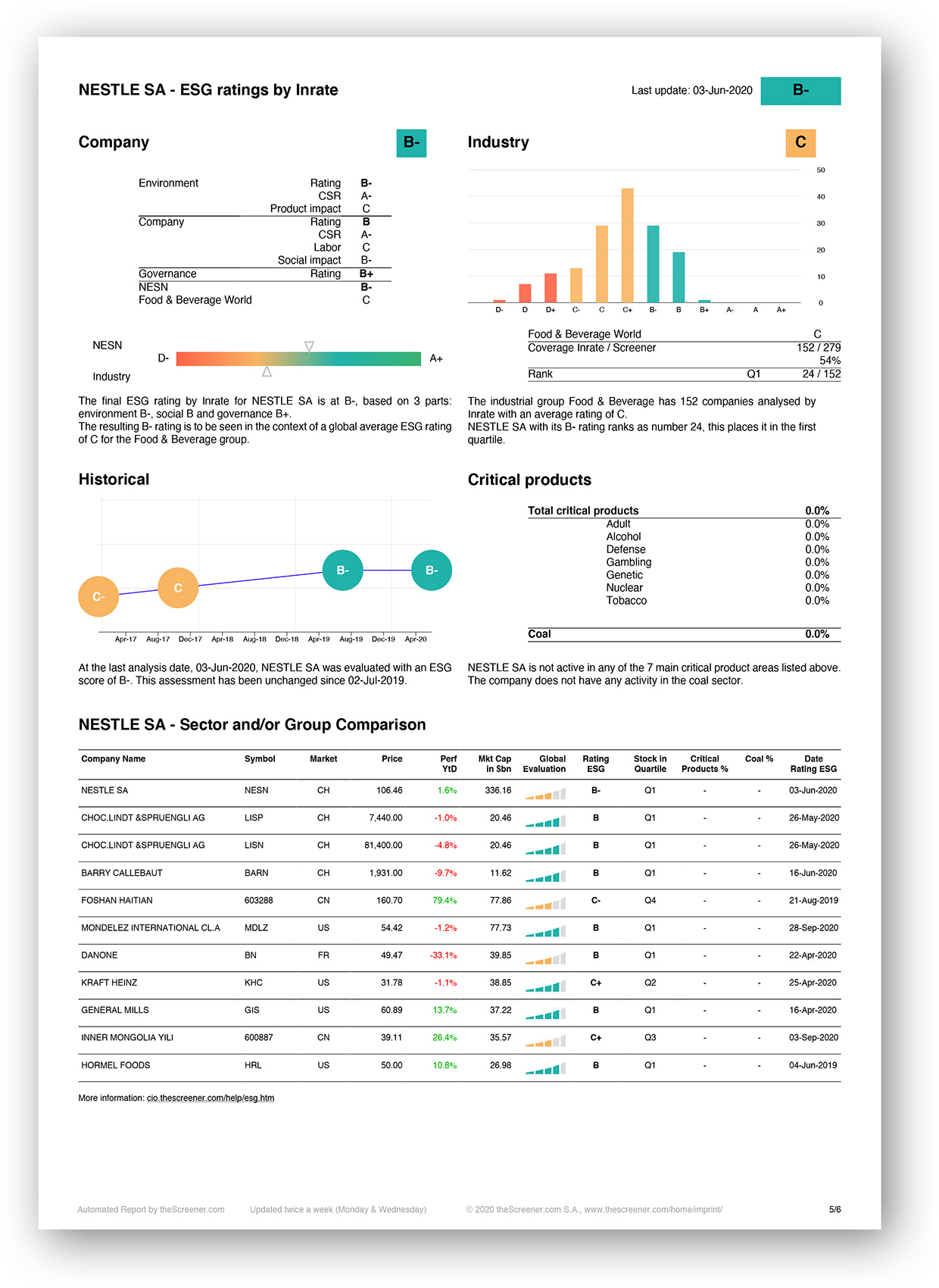 theScreener ESG