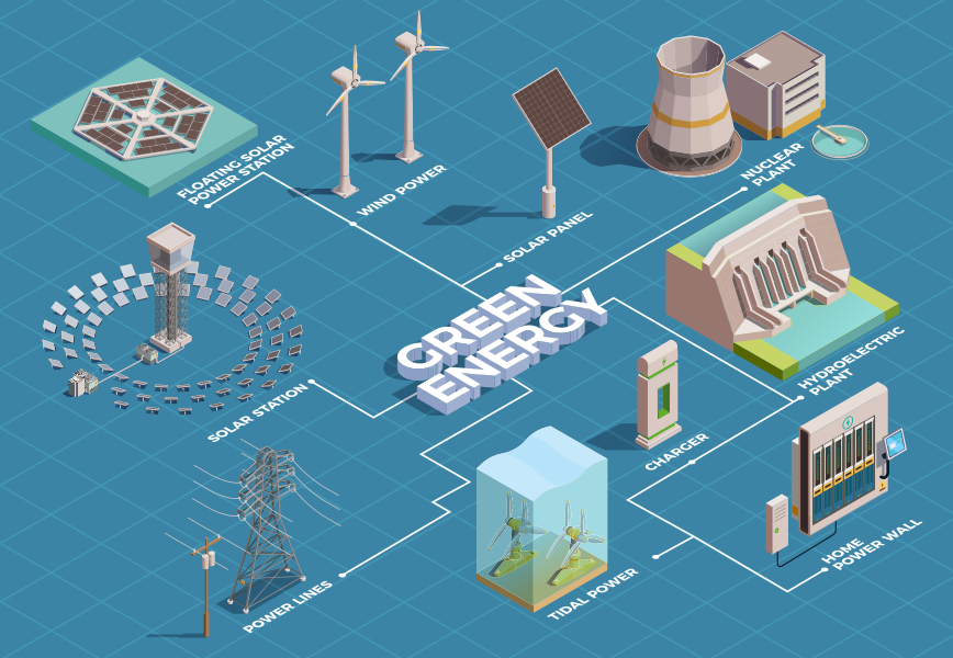 Renewable Energy Equipment