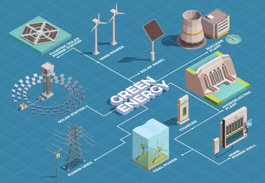 Équipements d’énergie renouvelable  l’énergie propre apporte-t-elle des rendements propres  