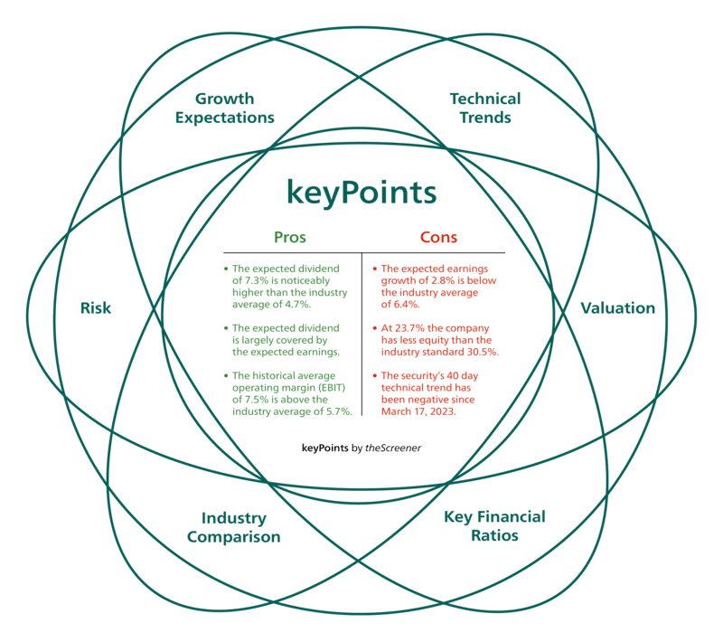 Graph_keyPoints