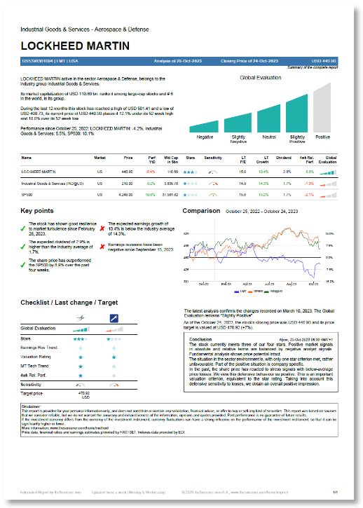 Stock report – short version