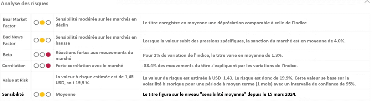 Analyse des risques