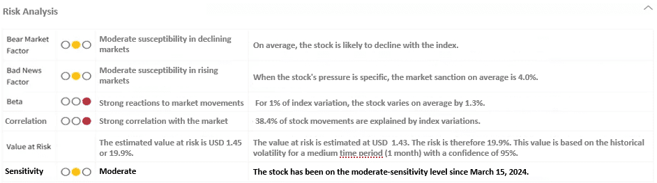 Risk Analysis