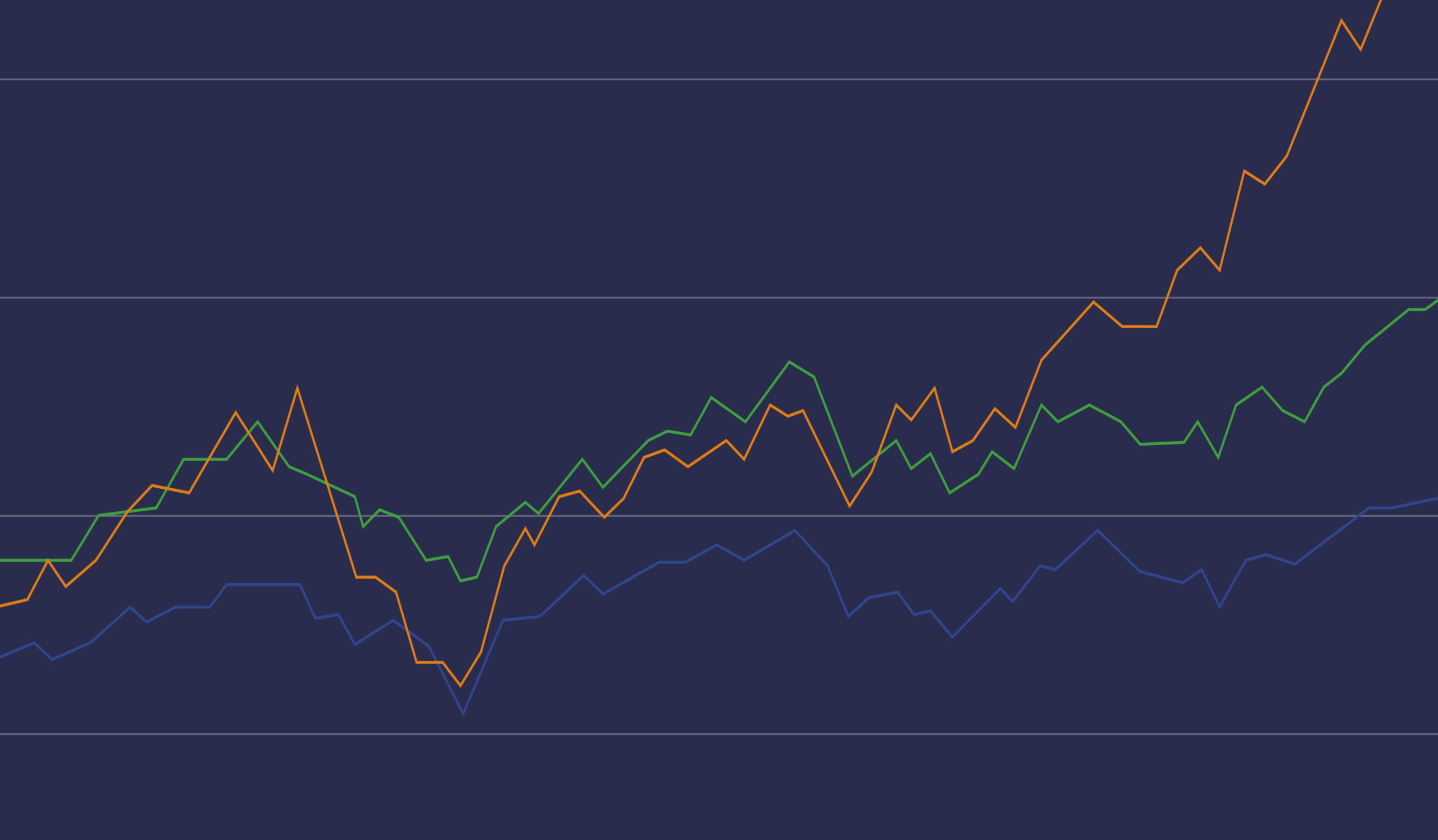 stock screener & equity research with fundamental analysis